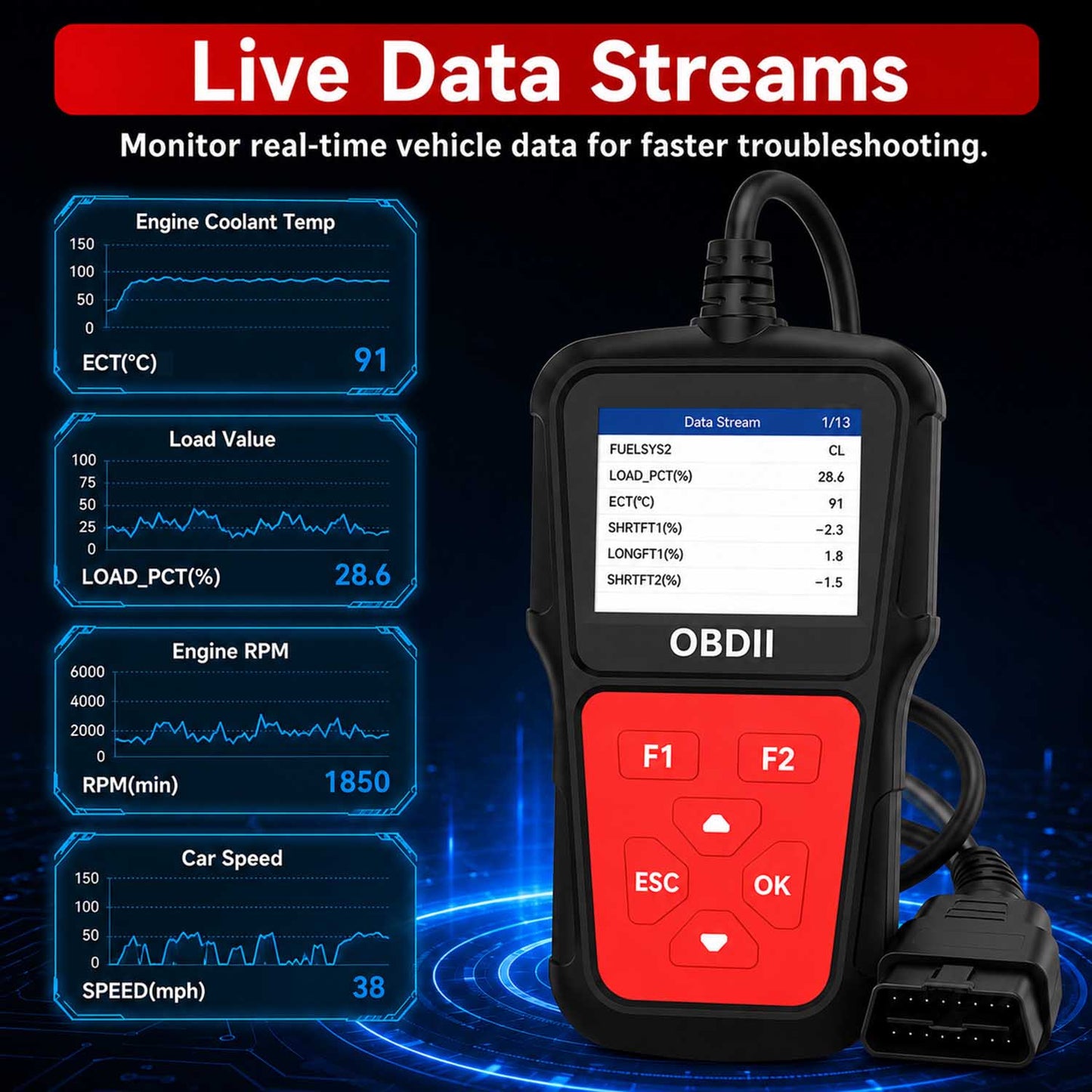 OBD2 Scanner Diagnostic Tool, Check Engine Code Reader with Battery Voltage Test, Live Data, I/M Readiness for 1996+ Vehicles